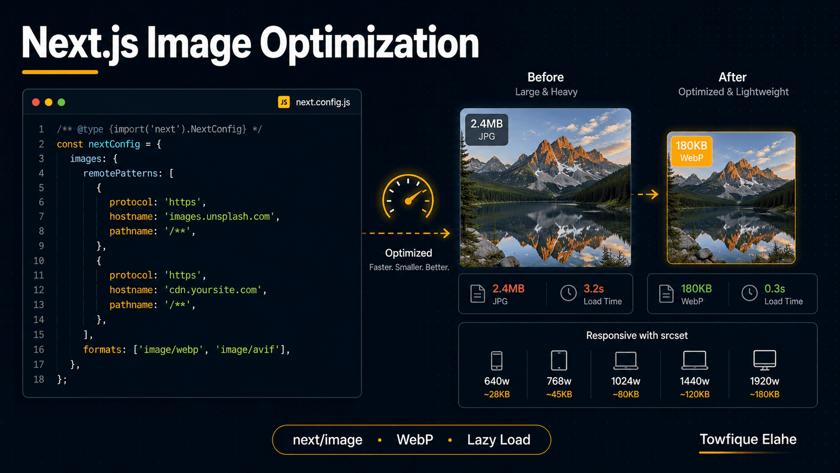 How to Optimize Remote WordPress Images in Next.js