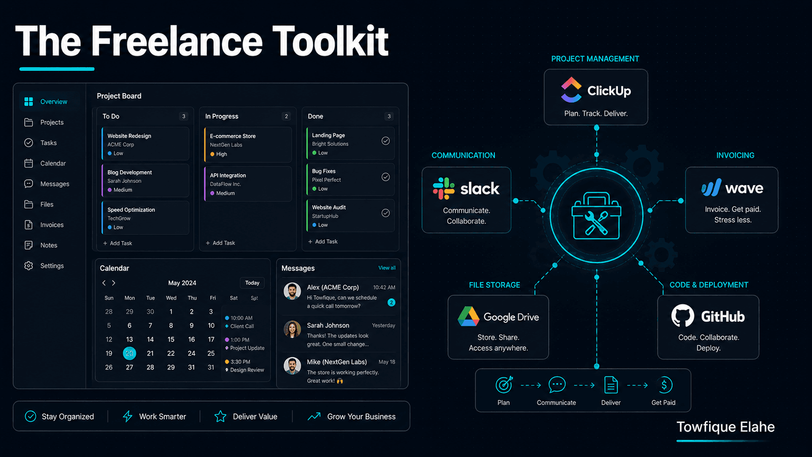 The Freelance Web Developer Toolkit: Systems to Run Client Projects Smoothly