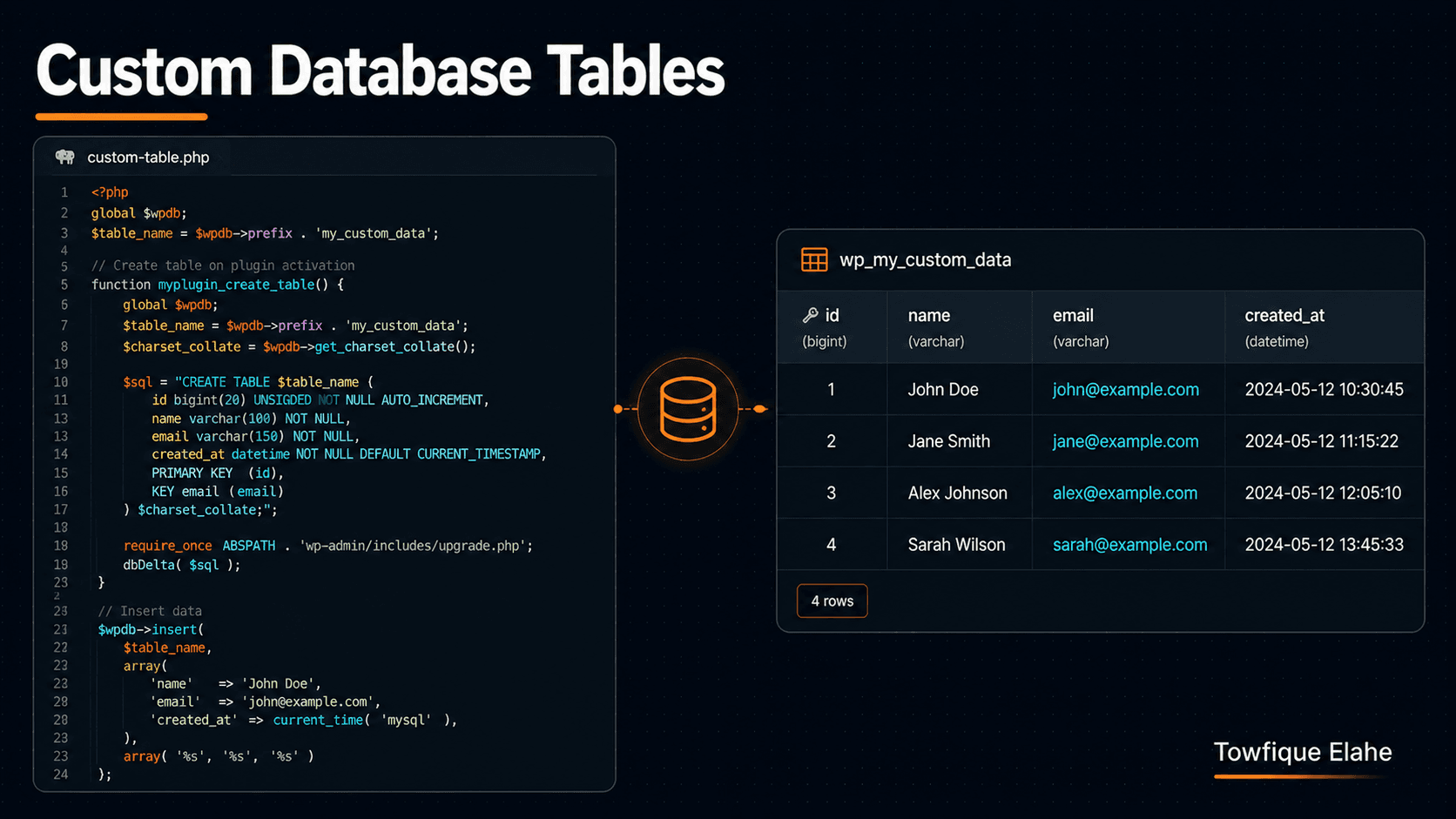 How to Create and Use Custom Database Tables in WordPress Plugins